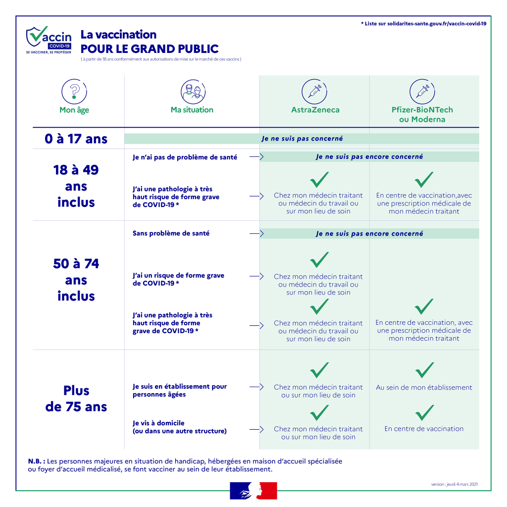 La vaccination pour le grand public, qui est éligible ?