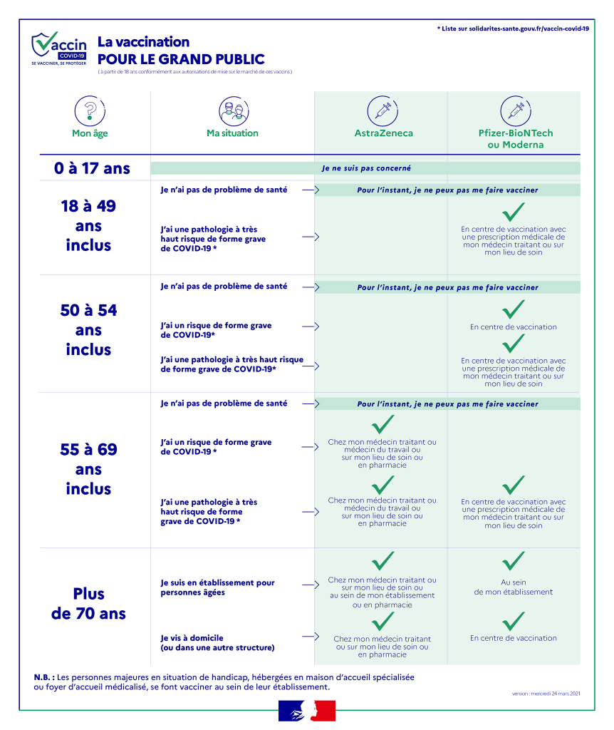 Infographie vaccination covid 19 au 25 mars 2021