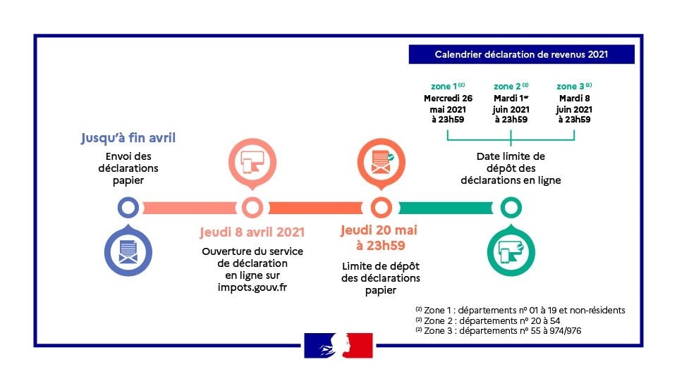 Calendrier déclaration de revenus 2021