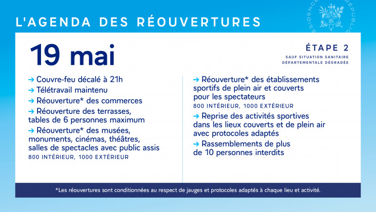 Agenda réouvertures 19 mai 2021