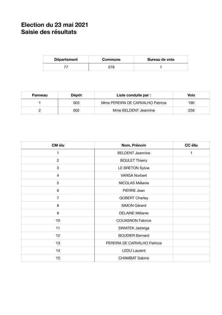 Résultats des élections de Chamigny du 23 mai 2021