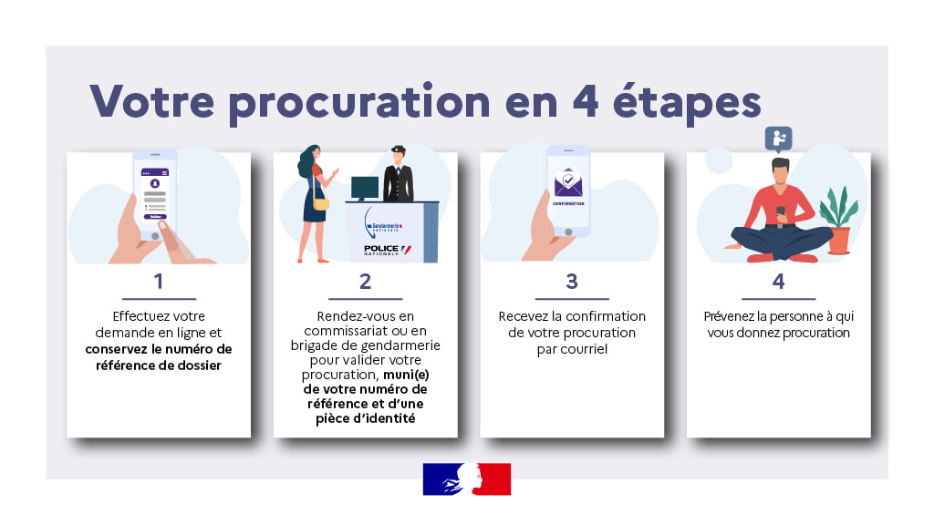 Votre procuration en 4 étapes