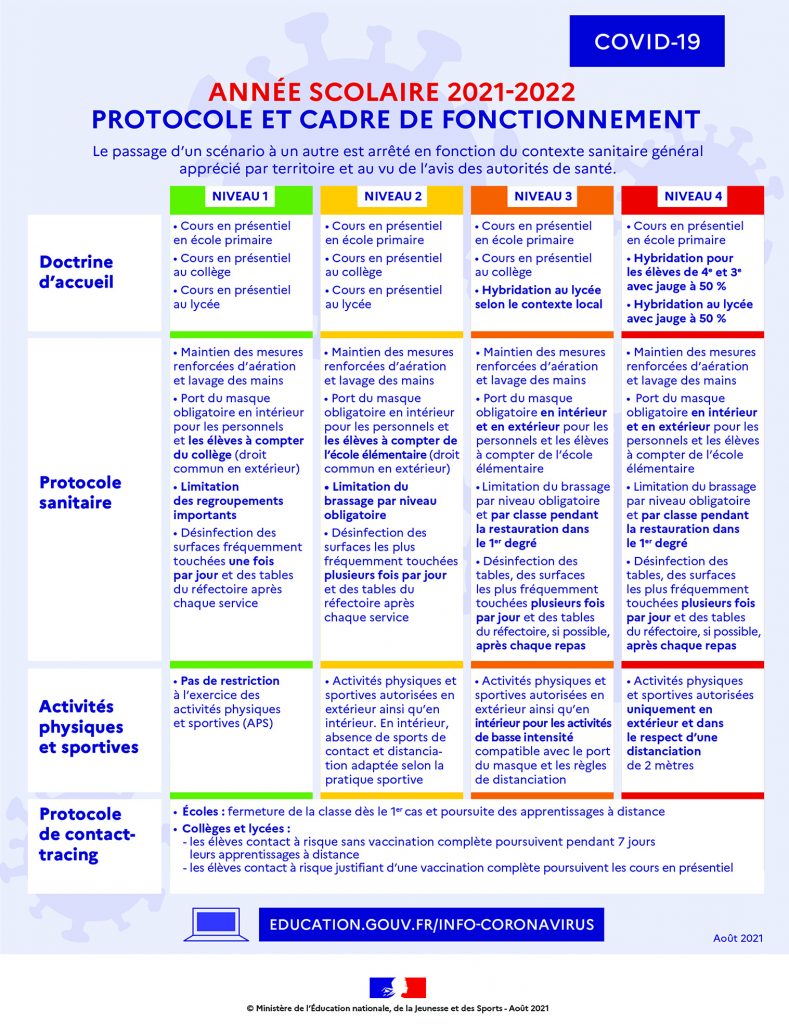 Année scolaire 2021 - 2022 - Protocole et cadre de fonctionnement